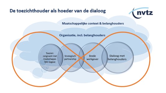 De toezichthouder als hoeder van de dialoog